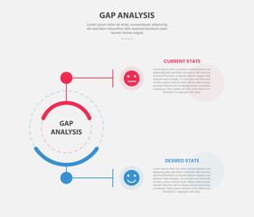 GAP Analysis infographic outline style with 2 point comparison template with creative circle line connection top and bottom for slide presentation