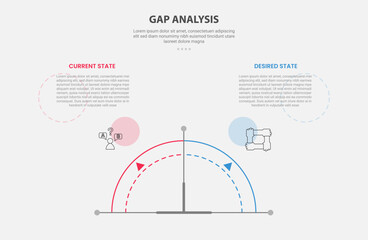 GAP Analysis infographic outline style with 2 point comparison template with half circle gauge speedometer shape for slide presentation