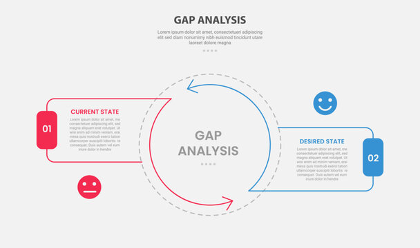 GAP Analysis infographic outline style with 2 point comparison template with big circle center and arrow edge with cycle circular style for slide presentation