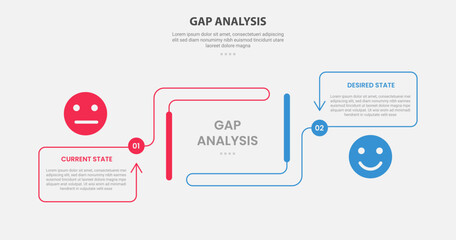 GAP Analysis infographic outline style with 2 point comparison template with creative container box with arrow line direction for slide presentation