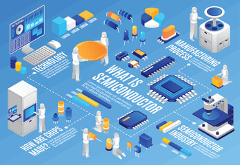 Fototapeta premium Semiconductor Technology and Manufacturing Infographic