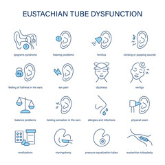 Eustachian Tube Dysfunction symptoms, diagnostic and treatment vector icon set. Medical icons.