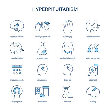 Hyperpituitarism symptoms, diagnostic and treatment vector icon set. Medical icons.