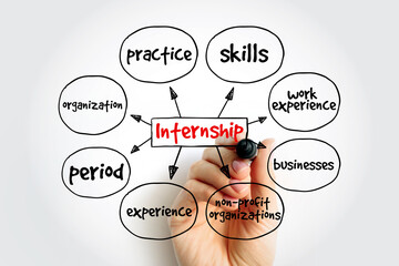 Internship mind map, business concept for presentations and reports