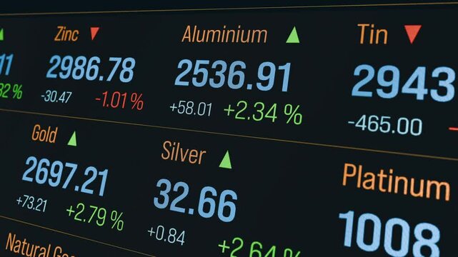 Commodity, metal prices of gold, silver, platinum, aluminium, copper, zinc, tin. Business, investment, trading, stock market and exchange. 