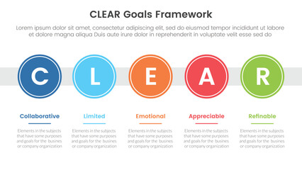 CLEAR goals framework infographic template banner with big circle timeline right direction horizontal with 5 point list information for slide presentation