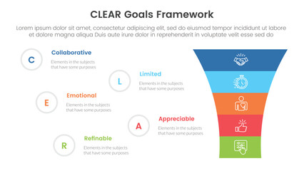 CLEAR goals framework infographic template banner with funnel shrink v shape with 5 point list information for slide presentation