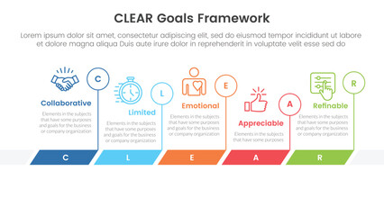 CLEAR goals framework infographic template banner with timeline horizontal outline circle with 5 point list information for slide presentation