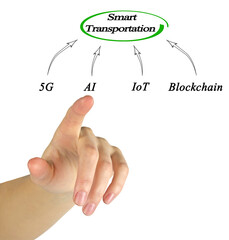 Four Drivers of Smart Transportation