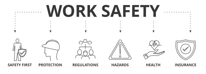 Work safety banner icon with concept of hazards, protections, health, insurance and regulations