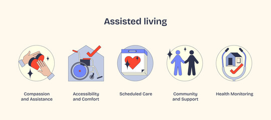 Assisted living icons show compassion, accessibility, and community in Neubrutalism style.