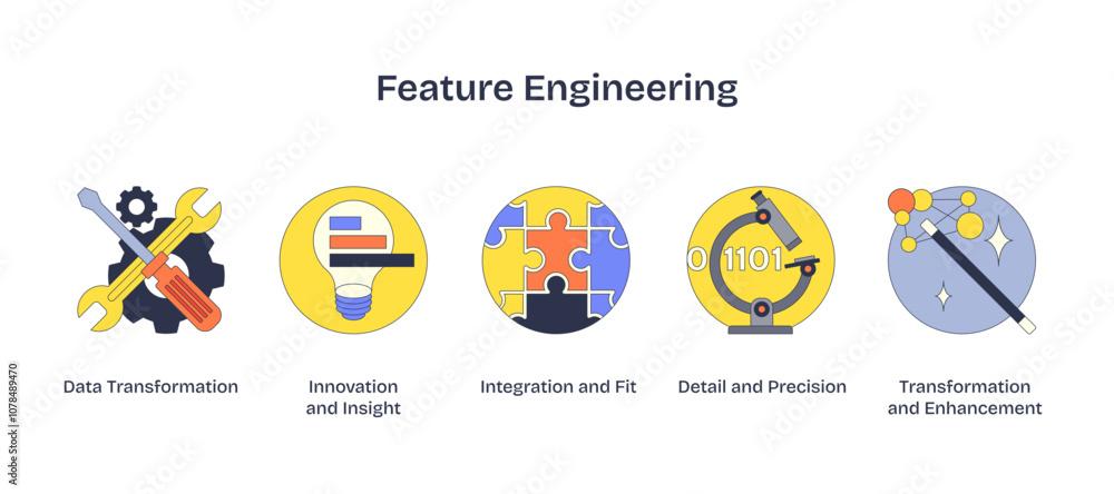 Poster feature engineering icons with tools, puzzle, and microscope represent transformation and precision,