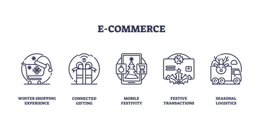 E-commerce icons depict winter shopping, mobile gifting, and festive logistics, transparent background. Outline icons set