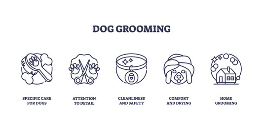 Dog grooming icons outline key tools, brush, scissors, collar, transparent background. Outline icons set.