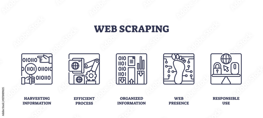 Poster web scraping icons outline showing data extraction, gears, and a footprint, transparent background. 