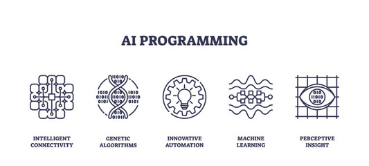 AI programming icons depict connectivity, algorithms, and automation, transparent background. Outline icons set.