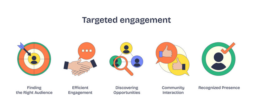 Targeted engagement icons include a target, handshake, and magnifying glass, transparent background.