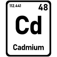 cadmium periodic element