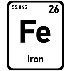 iron periodic element