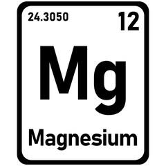 magnesium periodic element