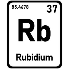 rubidium periodic element