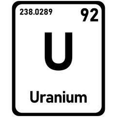 uranium periodic element © Sarah
