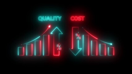 Quality control and company cost reduction concept animation. Cost and quality control icon. Successful organization strategy and management Percentage  quality with up arrow, cost with down arrow.