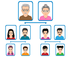 well designed family tree chart