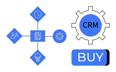 Icons representing team management, documentation, task scheduling, and innovation interconnected around a central icon of a cog labeled CRM. Next to it, a cog with CRM and a BUY button. Ideal