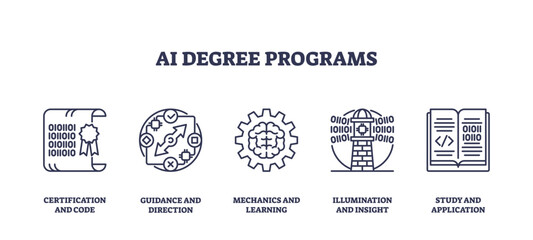 AI Degree Programs icons depict education themes with code, gears, and books. Outline icons set.