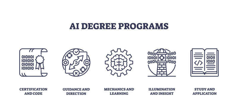 AI Degree Programs icons depict education themes with code, gears, and books. Outline icons set.