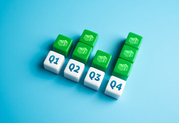 Earnings quarterly for the year. Profit statistics for four quarters per year. Summing up, making...