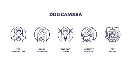 Dog camera icons outline showing pet interaction, treat dispenser, and two-way audio. Outline icons set.