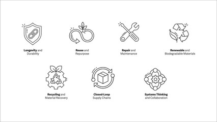 Essential Sustainability and Circular Economy Icons. This icon set highlights key concepts like longevity, reuse, repair, and renewable resources.