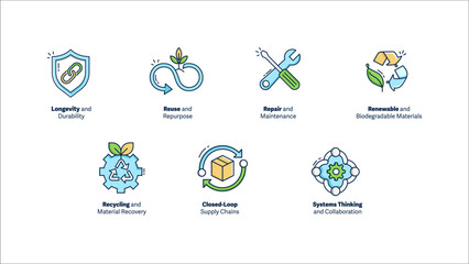 Essential Sustainability and Circular Economy Icons. This icon set highlights key concepts like longevity, reuse, repair, and renewable resources, promoting sustainability.