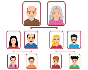well-designed large family tree diagram