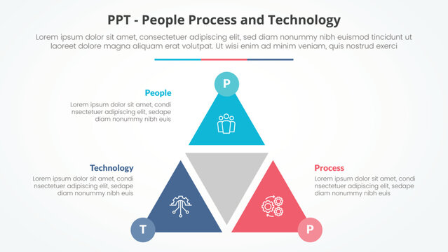 PPT framework infographic concept for slide presentation with triangle cycle circular shape slice with circle badge with 3 point list with flat style