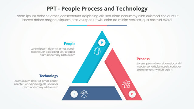 PPT framework infographic concept for slide presentation with triangle cycle circular triangle slice edge center with 3 point list with flat style