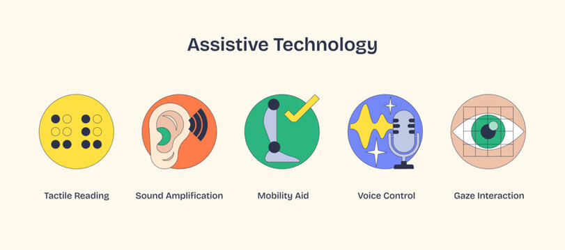 Assistive Technology icons depict tactile reading, sound amplification, and mobility aid. Neubrutalism style