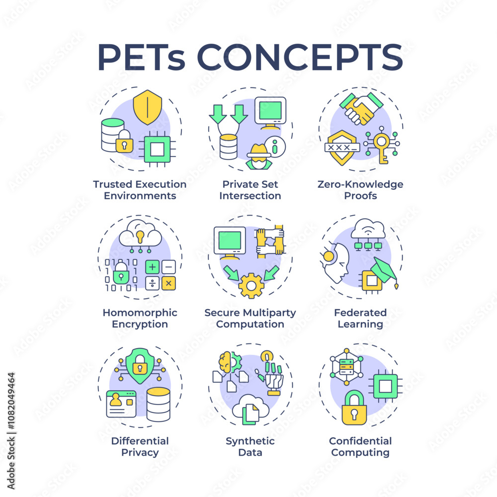 Poster privacy enhancing technologies multi color concept icons. data protection. security, data encryption