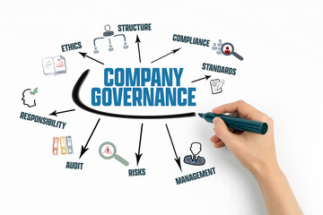 Company Governance Concept. Chart with keywords and icons on white background