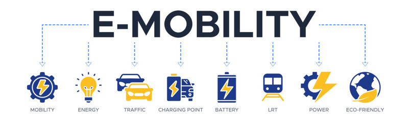 E-mobility banner web icon vector illustration concept with icon of mobility, energy, traffic, charging point, battery, lrt, power and eco-friendly