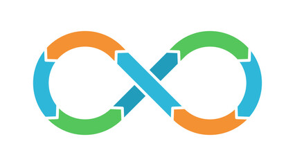 DevOps System or Development operation system