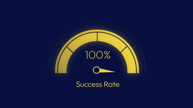Success rate in business with speedometer showing on hundred percent on blue backdrop, 4k animation