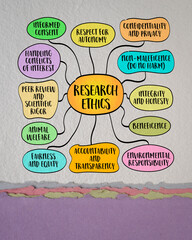 Research ethics, the principles governing how research should be conducted to ensure the integrity,...