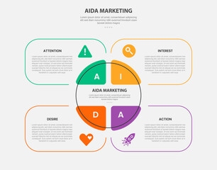 Fototapeta premium AIDA marketing infographic outline style with 4 point template with creative round box with big circle center for slide presentation