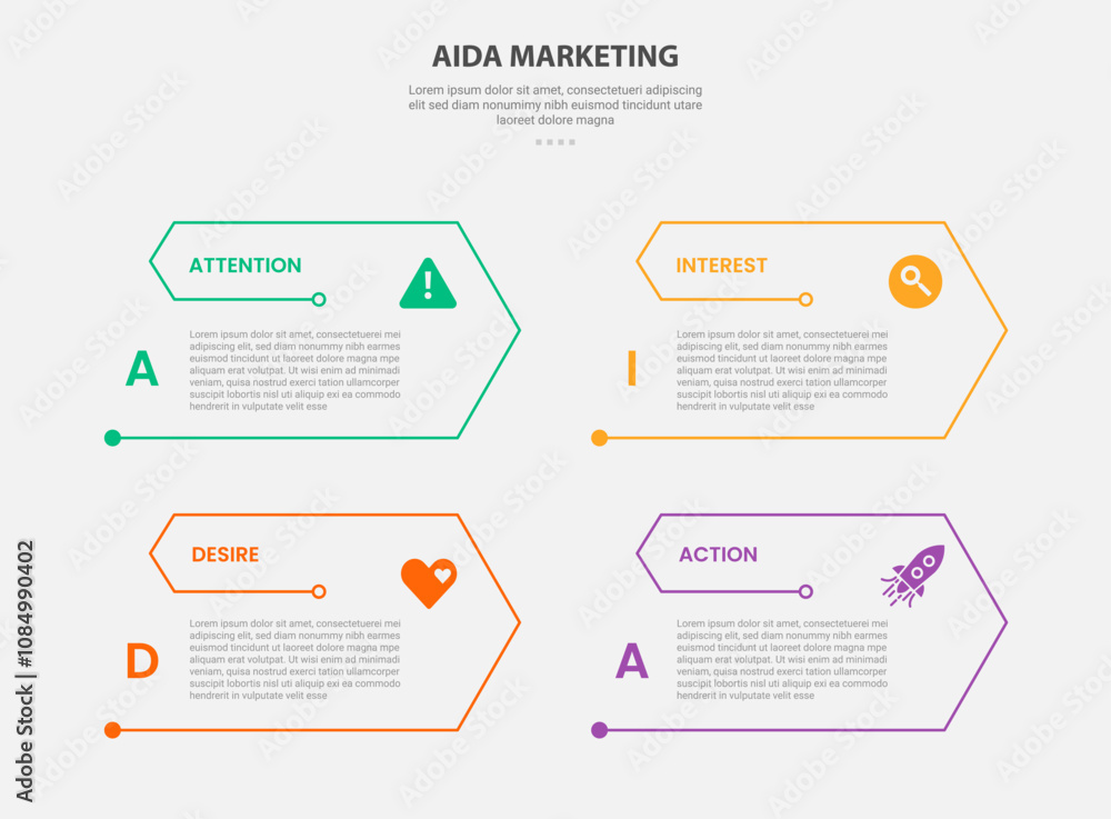 Poster aida marketing infographic outline style with 4 point template with arrow edge with open slice shape