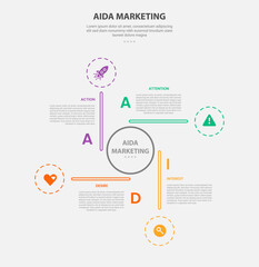 AIDA marketing infographic outline style with 4 point template with circle center and long line with cycle circular shape for slide presentation