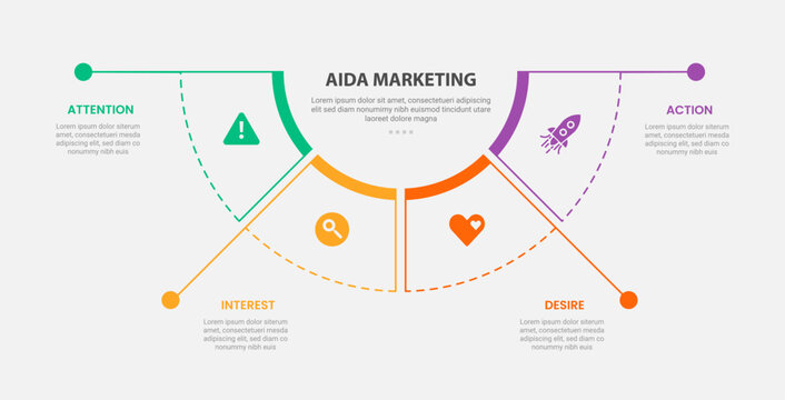 AIDA marketing infographic outline style with 4 point template with half circle pie chart separated with long line dot for slide presentation