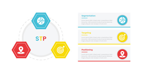 STP marketing analysis infographics template diagram with triangle cycle or circular with box description on left with 3 point step design for slide presentation